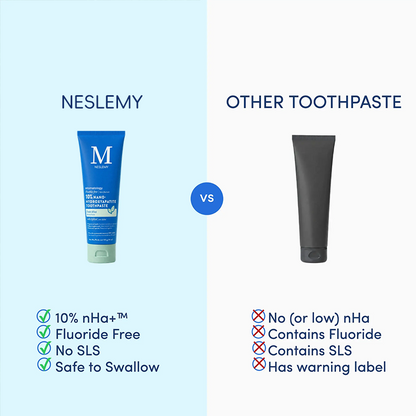 NESLEMY  stomatology  10% Nano-Hydroxyapatite Toothpaste | Fluoride-Free Enamel Care, Fresh Mint, Made in USA, Gentle Formula, Safe For All Oral
