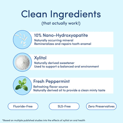 NESLEMY  stomatology  10% Nano-Hydroxyapatite Toothpaste | Fluoride-Free Enamel Care, Fresh Mint, Made in USA, Gentle Formula, Safe For All Oral